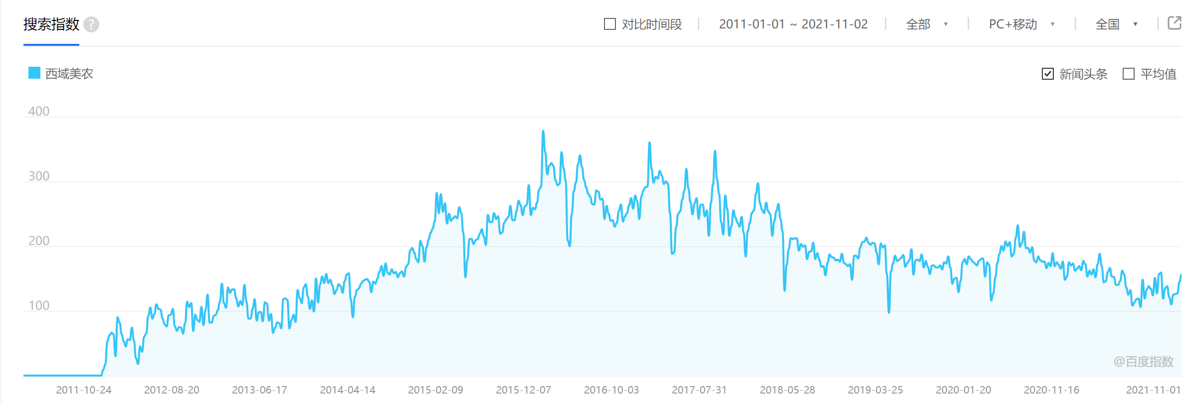 产品经理，产品经理网站